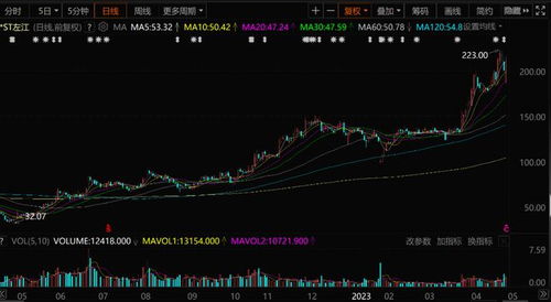 冰火兩重天 信息安全巨頭陷退市危機，券商緣何逆勢唱多？